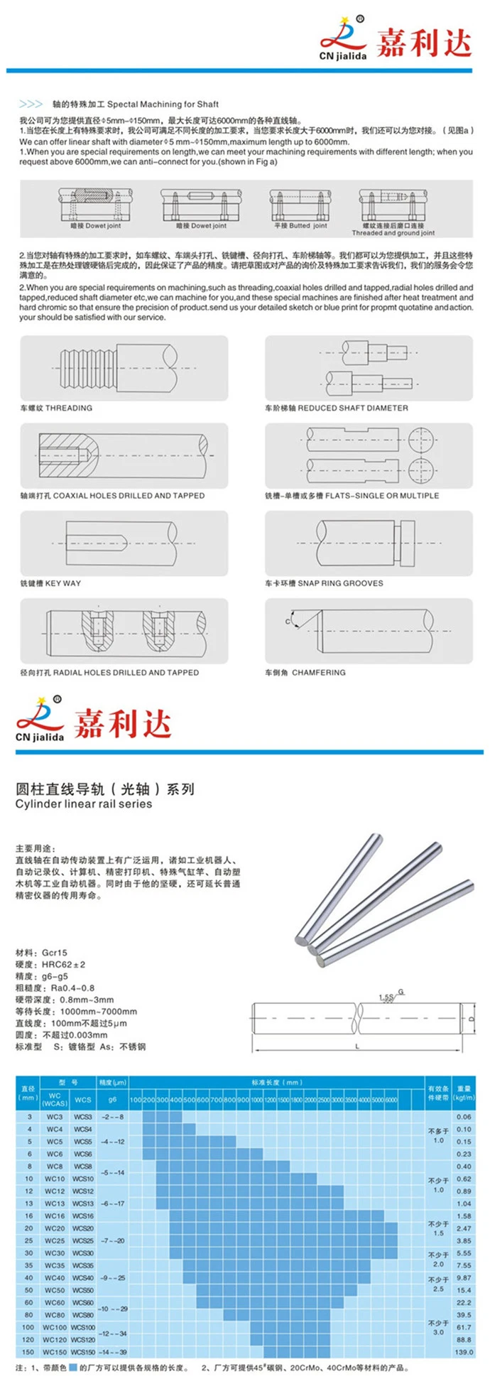 China Bearing Exporter Chrome Plated Gcr15 Steel Round Bar (WCS SFC series 60mm)