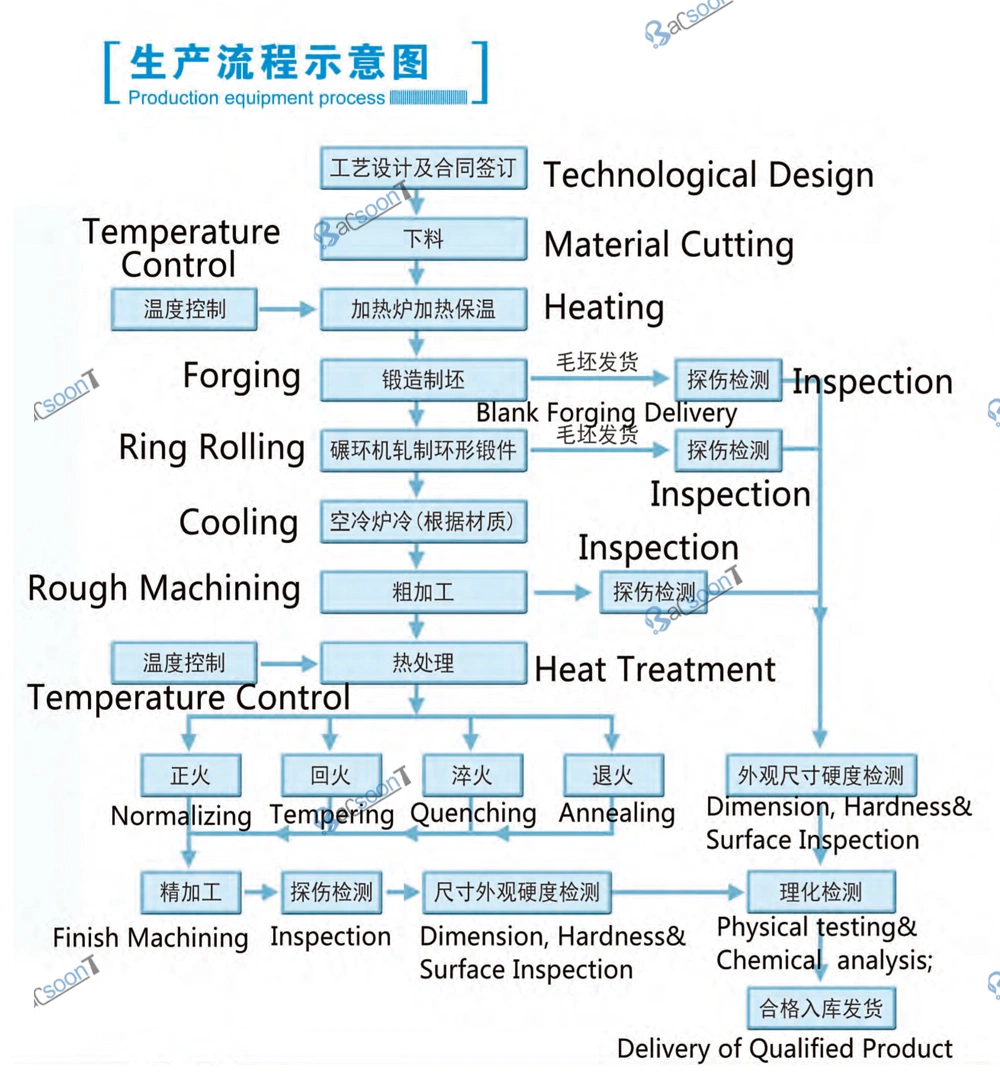 AISI 4340 Cylinder Head Forging Blank