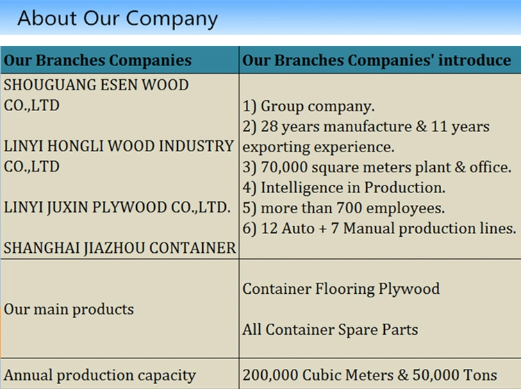 5 Corrugation Dry Shipping Container Roofing Container Roof Panel