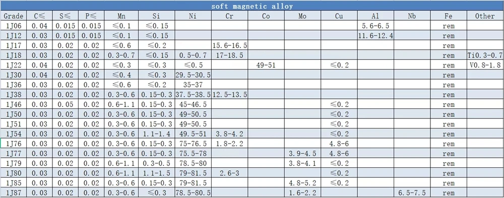 Super Nickel Alloy a-286 Uns S66286 W. Nr. 1.4980 A286 Nimonic 80A Nimonic 90 Round Rod Bar