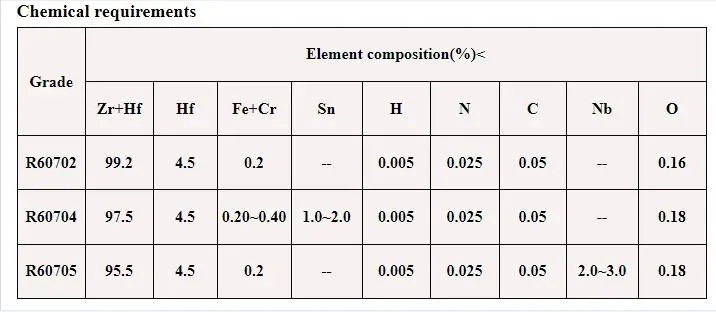 Domestic Hot Seller Zirconium Pipe Suitable for Heat Insulation