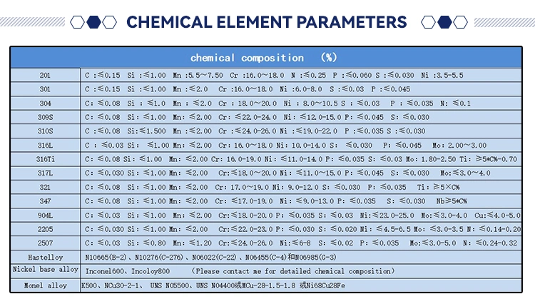 40 mm 70mm 125 mm 280 mm Lead Antimony Alloy Lead Tin Casting 304 316 Stainless Steel Round Bar Rod