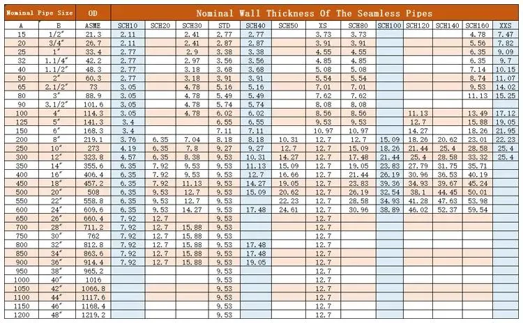 GB/T Carbon Steel 35CrMo 42CrMo 45crmo Precision Seamless Pipe Round Tube Chromoly 4130 Steel Tube