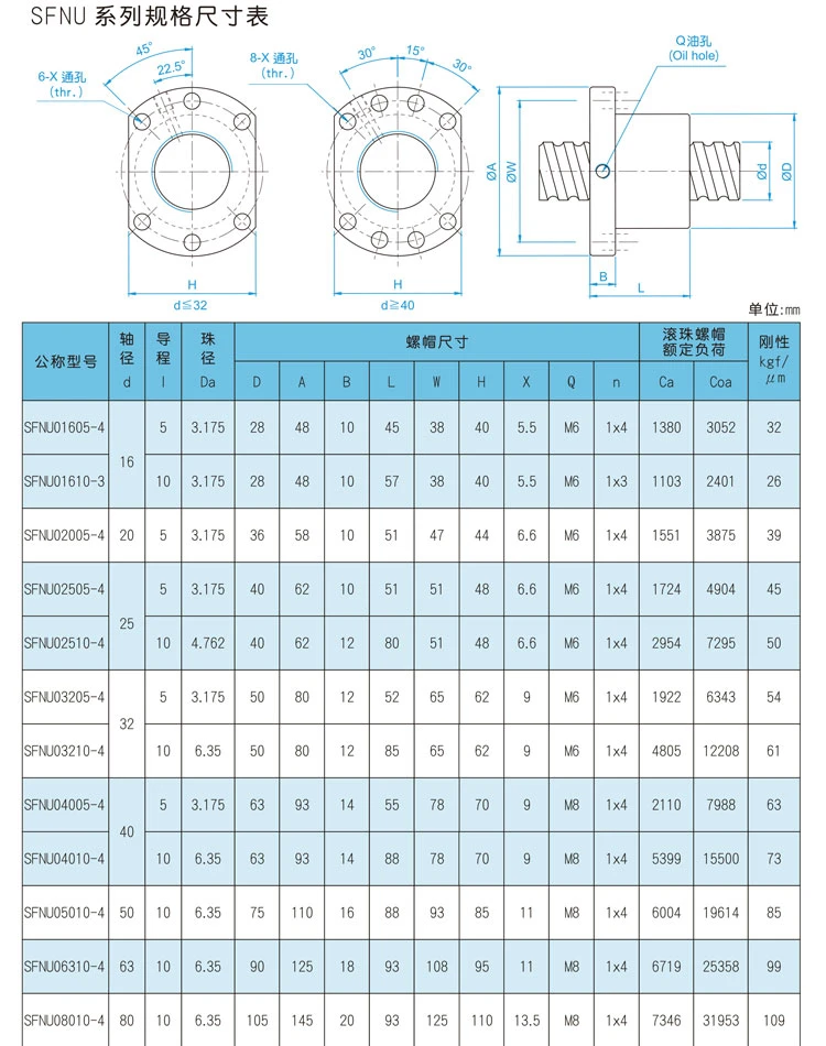 Homemade Low Price Metric Precision Ballscrews