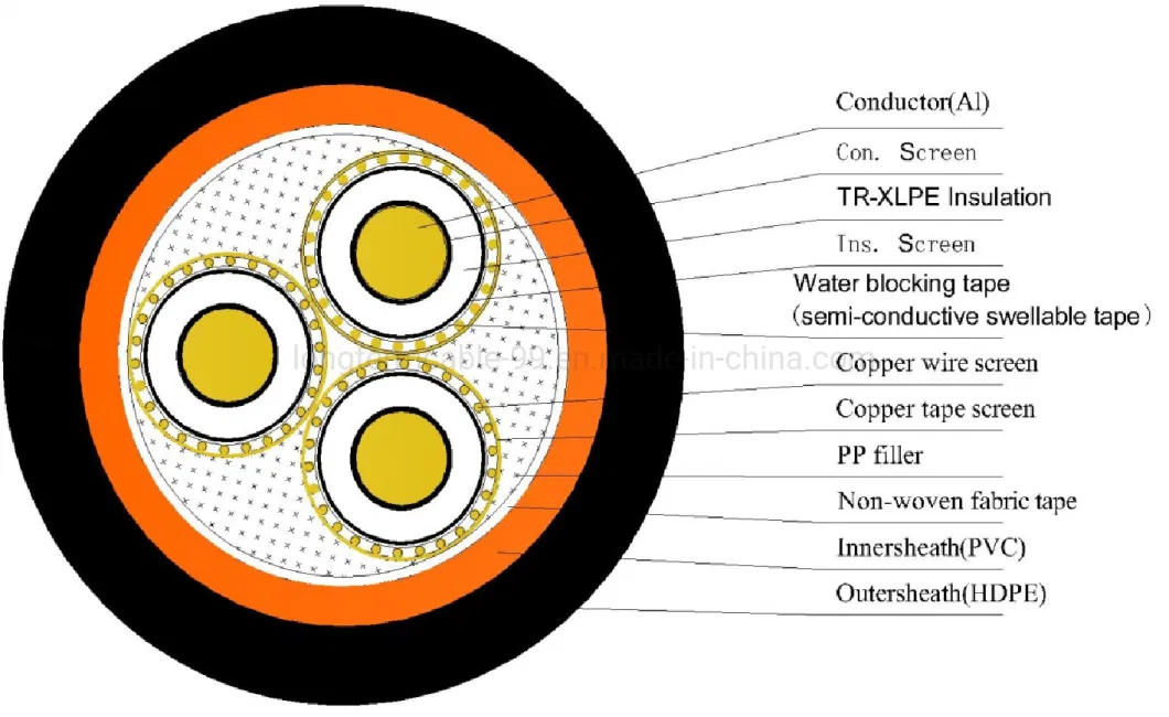 Alpha High/Medium/Low Voltage Power Cable 3.11kv XLPE 3 Cores Copper Power Cable