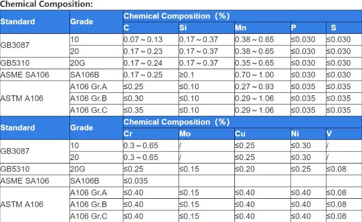 High Quality S45c S55c High Strength Round Steel AISI4140/4130/1045 Hot Rolled Alloy Steel Iron Metal Round Rod Cold Drawn Polished Mild/Carbon Steel Round Bar