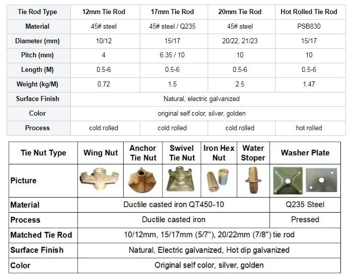 Cold/Hot Rolled Scaffolding Threaded Formwork Steel Concrete Tie Rod 15/16/17 mm