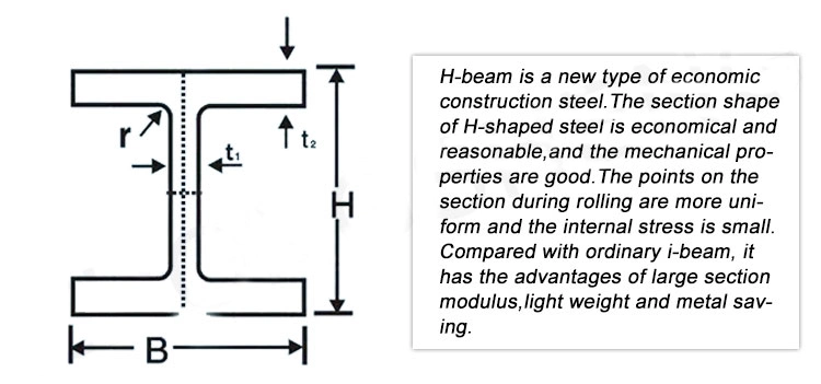 Prime Quality Hot Rolled Cheap Price 12 Inch Steel H Beams ASTM A36 Carbon Galvanized Steel Profile H Beam Price Steel Iron Bar