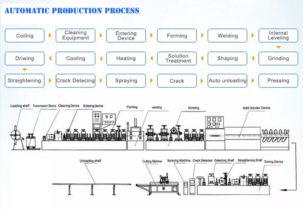 Round Tubes Square Tubes Copper Tube Making Machine Pipe Welding Machine