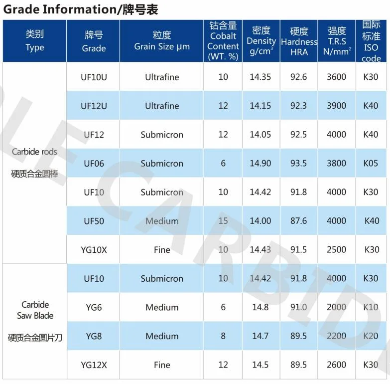 Yg10X 330mm Solid Tungsten Carbide Rods, Tungsten Carbide Rod H6