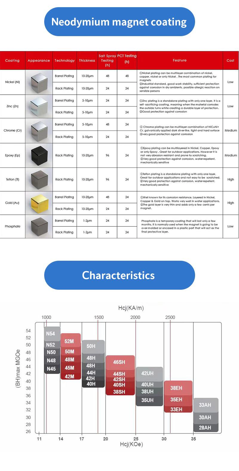 Radial Magnetization Ring Magnet Round Flat Block Ring Magnet with 45 Degree Chamfer