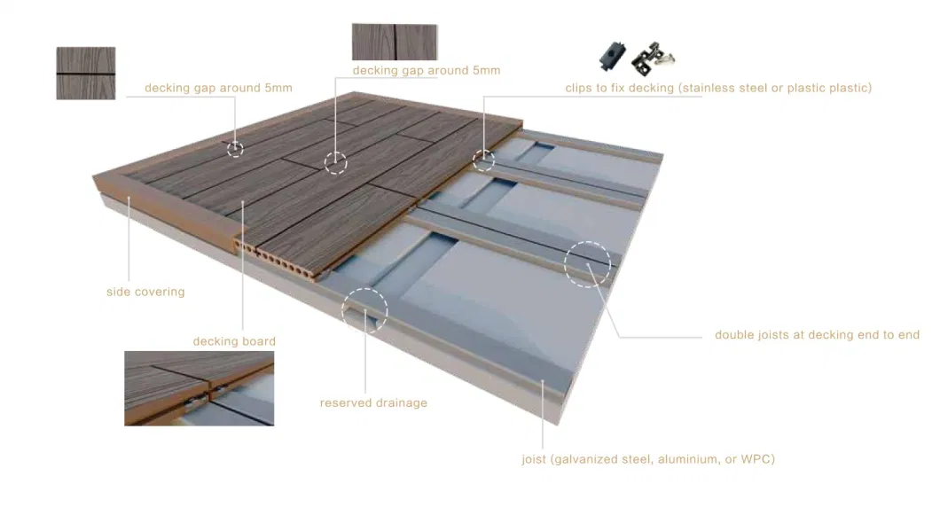 Commercial Wood Plastic Composite WPC Board Flooring Decking Round Hole