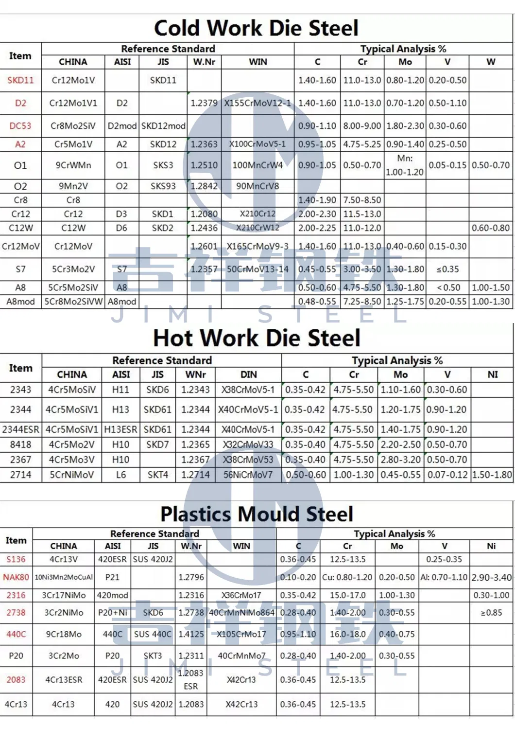 Fdac Die Steel Bar Steel Round Bars Alloy Steel 1.2344+S/ Fdac / H13+S Mold Steel