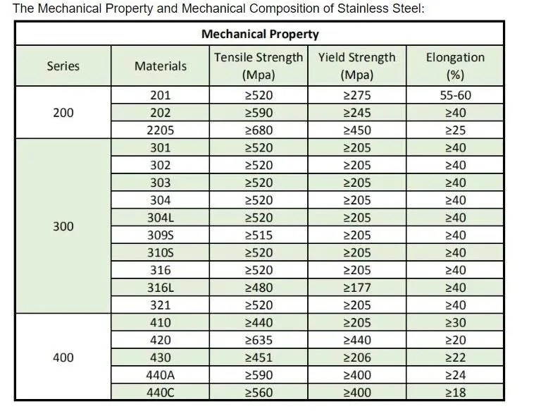 201 304s 235 S355 4140 42CrMo4 1.7225 1020 6061 5083 Cold Drawn Round/Copper/Square/Flat/Rectangular/Hexagonal/Carbon/Aluminum/Stainless Steel Round Rod Bar