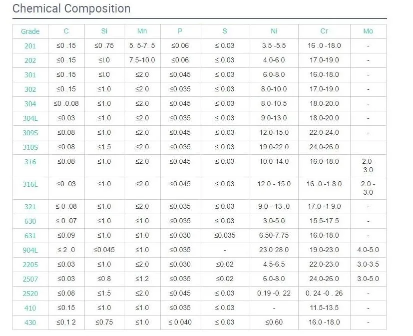 201 304s 235 S355 4140 42CrMo4 1.7225 1020 6061 5083 Cold Drawn Round/Copper/Square/Flat/Rectangular/Hexagonal/Carbon/Aluminum/Stainless Steel Round Rod Bar