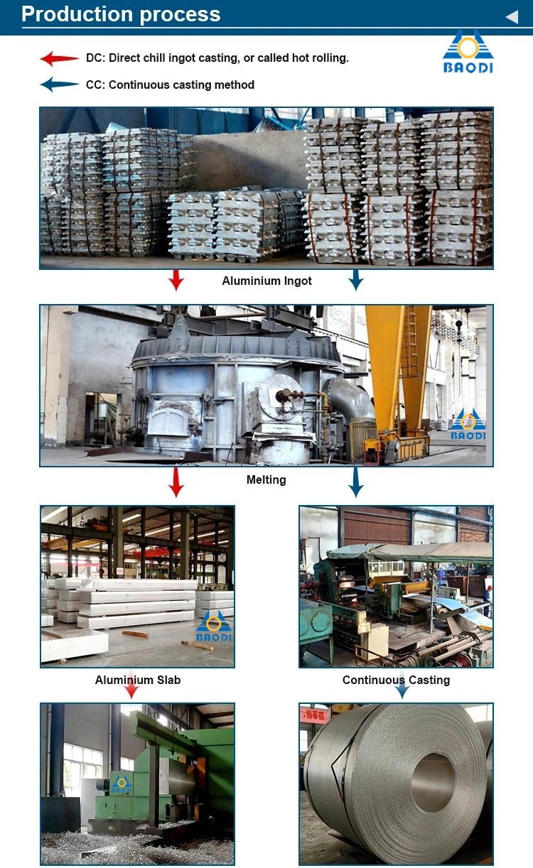 High Quality China Factory Aluminium Alloy 6061 T6 Plate for Shoes Mould Coupler