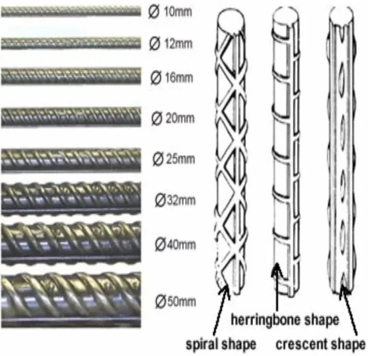 Steel Rebar Deformed Steel Bar Iron Rods for Construction/Concrete/Building Diameter 10mm 12mm 20mm Steel Rebar Price Deformed Bar Iron Rod Mild Steel Rebar