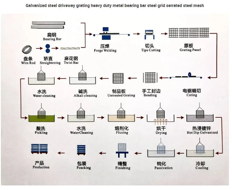 Steel Grating Serrated Plate Walkway Grating