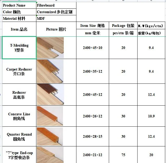 MDF Scotia Quarter Round Skirting T-Moulding Stair Nose Laminate Flooring Accessories Profile Concave Line