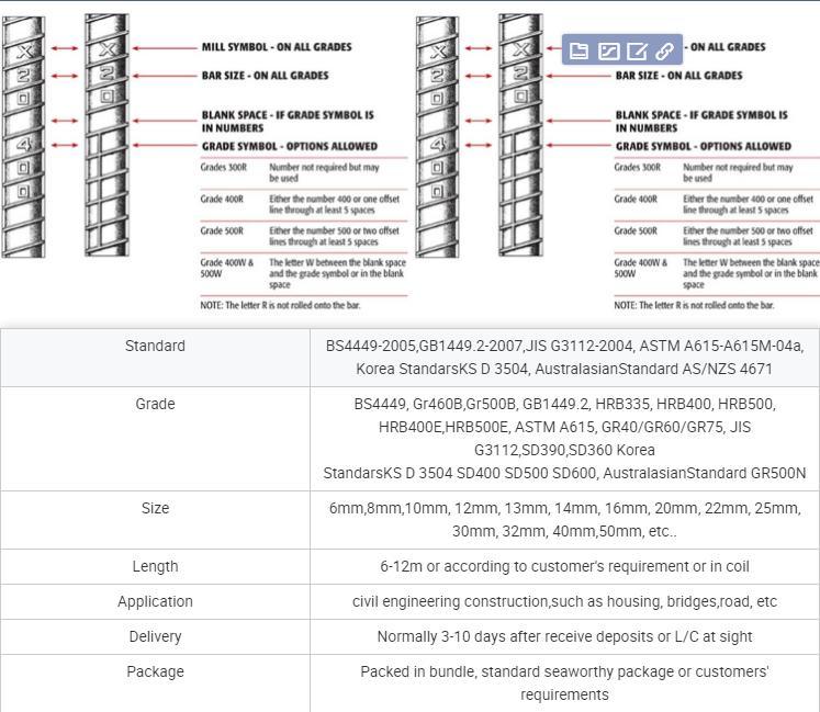 ASTM A53 Gi Welded ERW Pipes Mild Low Carbon Round Galvanized Steel Tubes