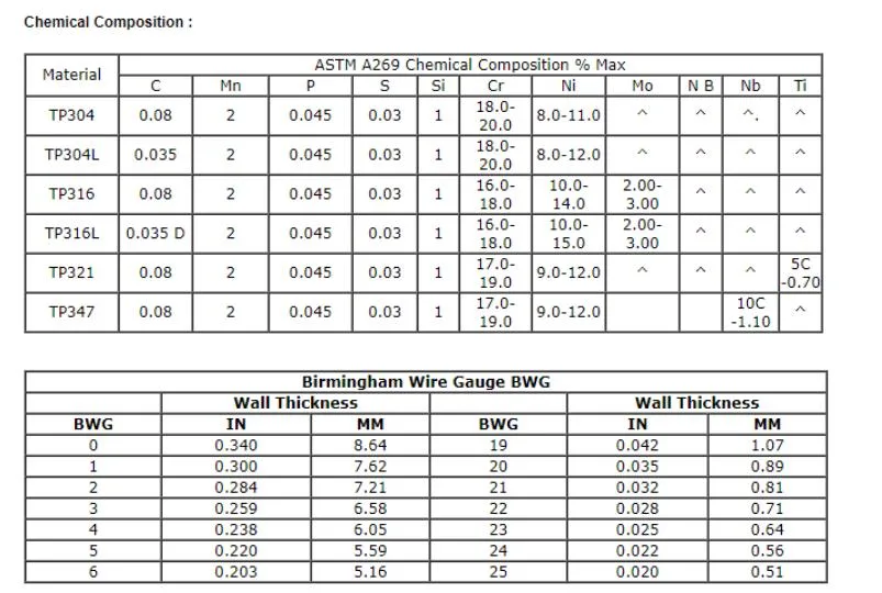 201 304 316L Mirror Stainless Steel Pipe Round/Square Pipe Heavy Calibre Stainless Pipe Cold Drawn Welded Tube