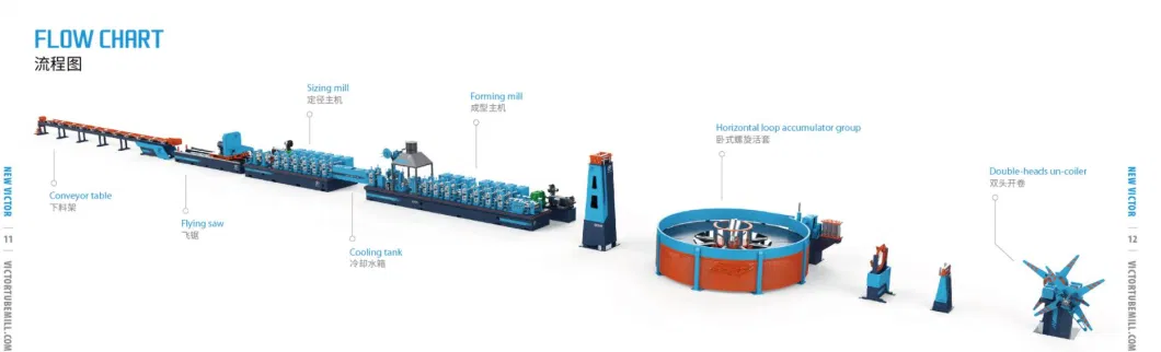 ERW Tube Mill Processing Machines Manufacturers Structural Steel Pipe Making Project