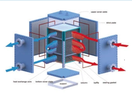 All Welded Plate Heat Exchanger/Semi-Circular/ Roundness/ Disk/Stainless Steel Plates