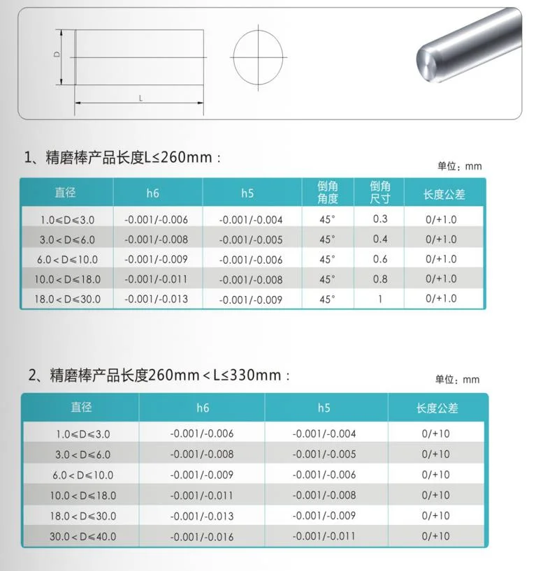 Cemented Carbide Round Bar for End Mill and Drills