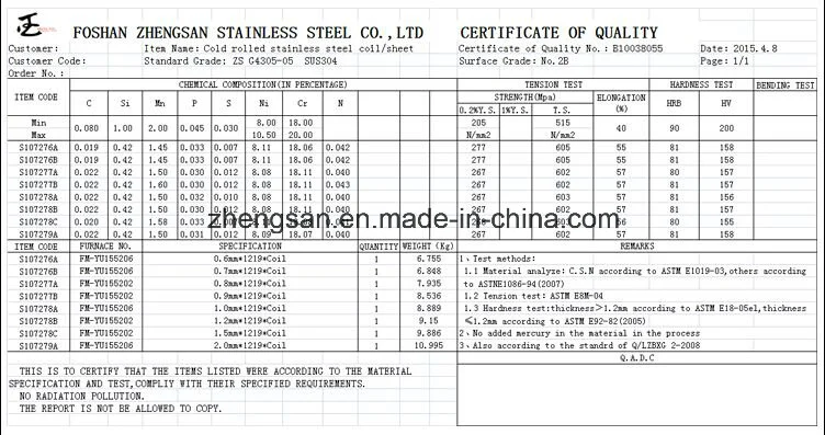 Grade 201 Cold Rolled Stainless Steel Round Pipes