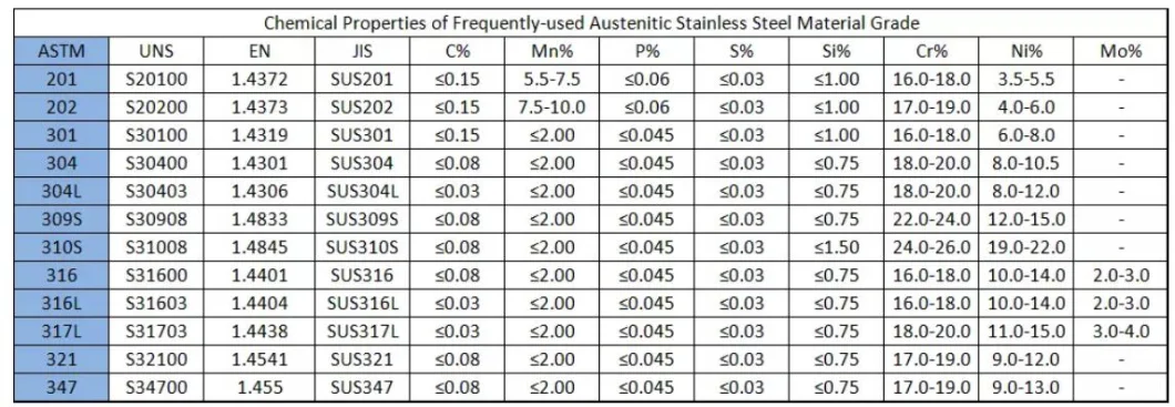 Galvanized Suface Treatment High Carbon Hardened Steel Round Bar