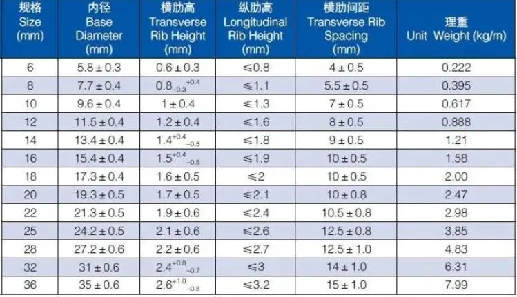 Steel Rebar Deformed Steel Rebar Iron Rods with HRB400 for Wholesales