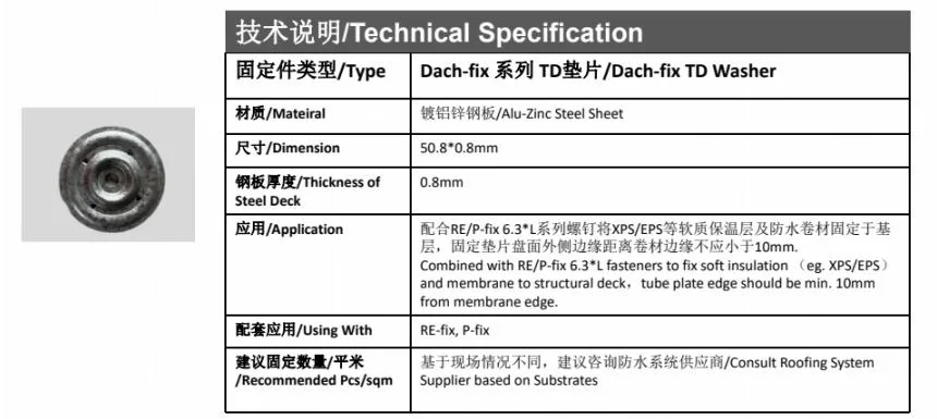 3 Inches Insulation Roofing Sheet Fastener Round Metal Plates