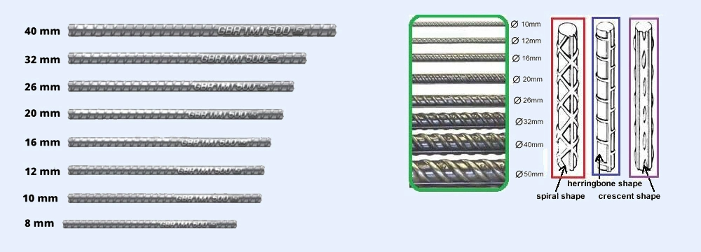 China Supplier HRB335 HRB400 HRB500 6mm 8mm 10mm 12mm 16mm 18mm 22mm Deformed Bar Mild Steel Rebars Iron Rod