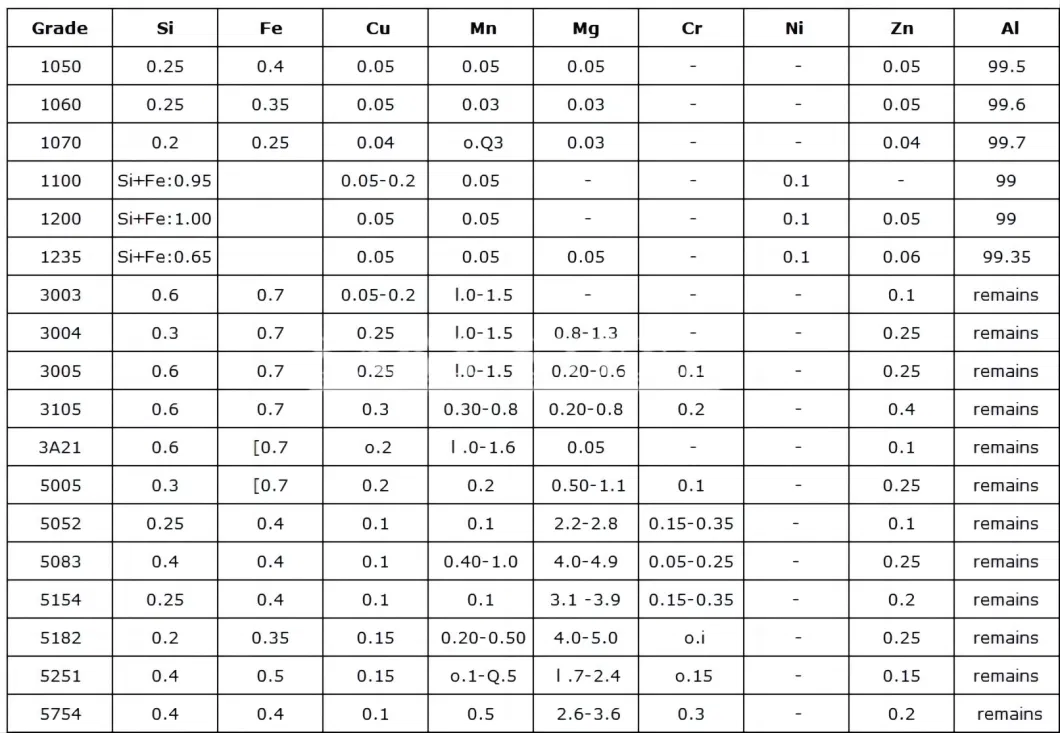 High Quality Alloy Aluminum Custom Size 4032 4043 Aluminum Bar