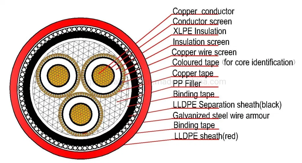 Customized 3 Cores 0.6/1kv Low Voltage Copper Conductor XLPE Insulated Underground Armored Electrical Power Cable