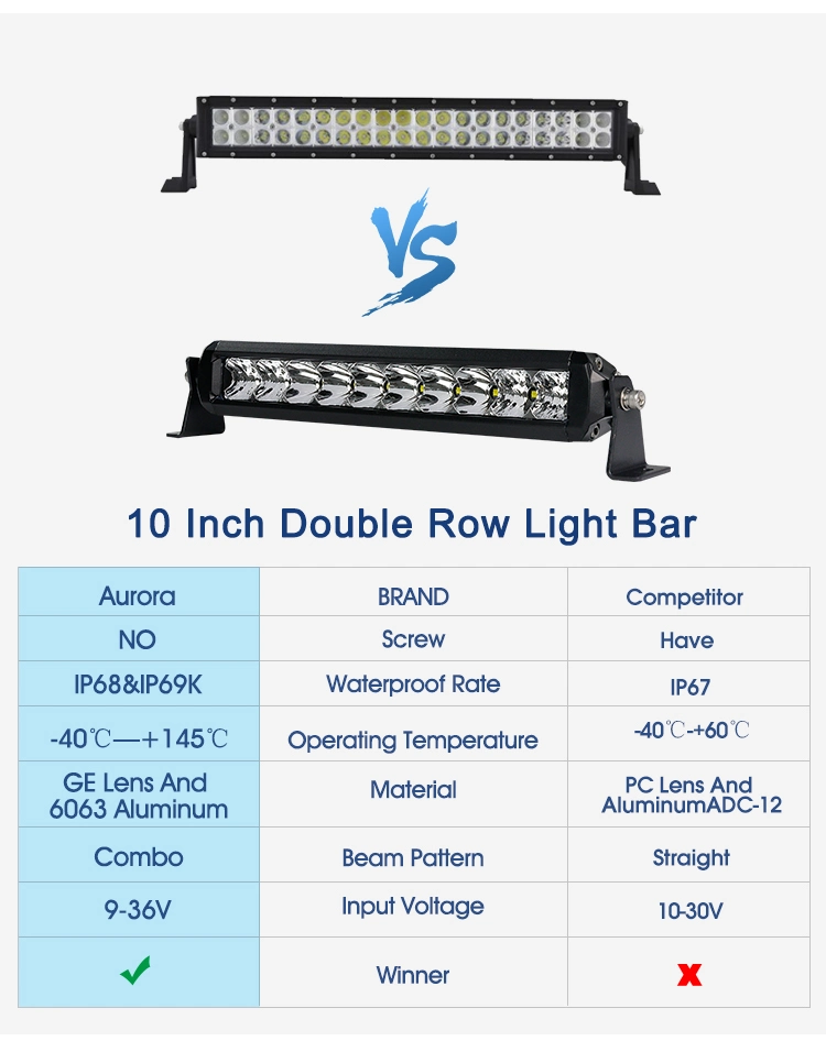 IP68&IP69K Auroa 20 Inch LED Light Bar No Screw Design LED Light Bar
