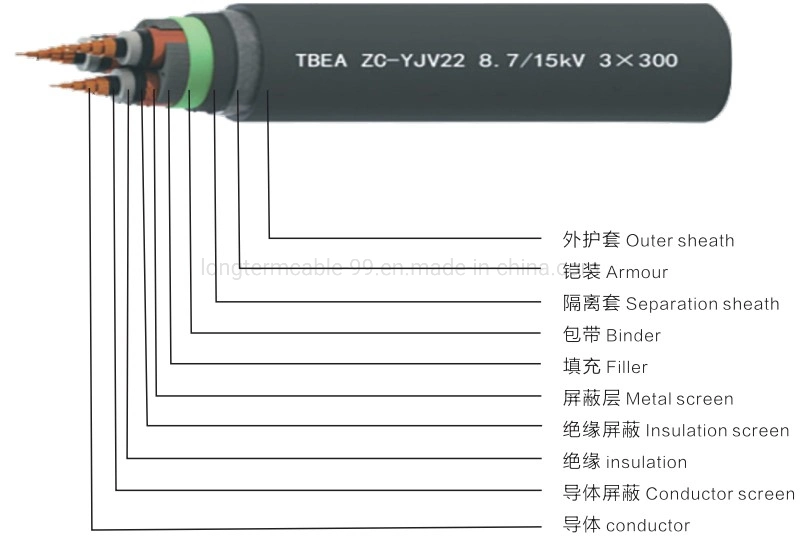 Customized 3 Cores 0.6/1kv Low Voltage Copper Conductor XLPE Insulated Underground Armored Electrical Power Cable