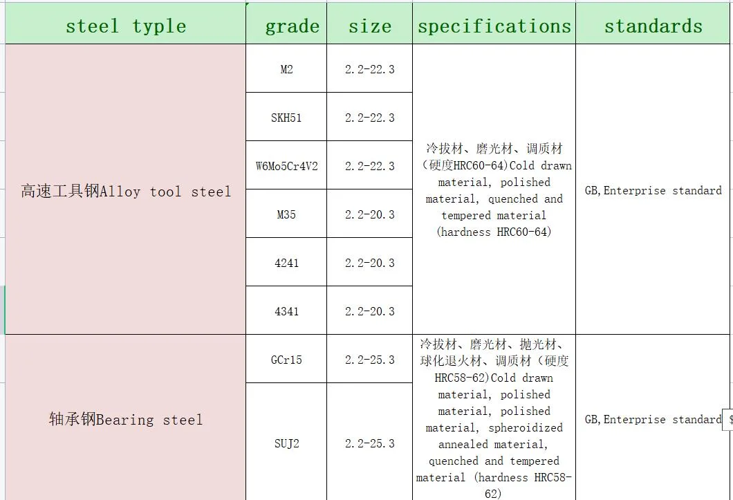 SAE 1045 4140 4340 8620 8640 Alloy Steel Round Bar