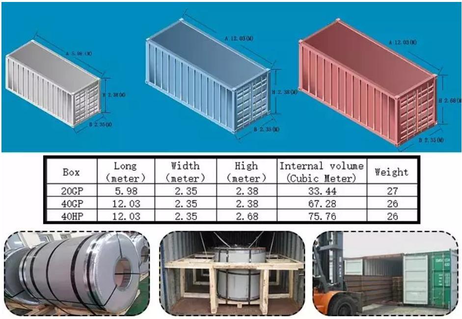 Spcg SPCC Cr Steel Sheet Cold Rolled 1010 16 Gauge Cold Rolled Steel