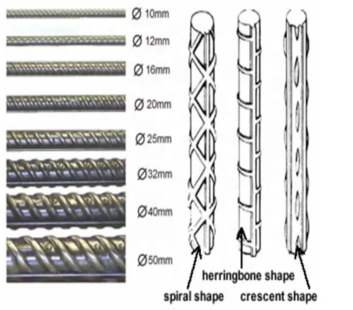 Hot Rolled Rebar Customized Size HRB500 HRB335 12mm 16mm Deformed Steel Rebar