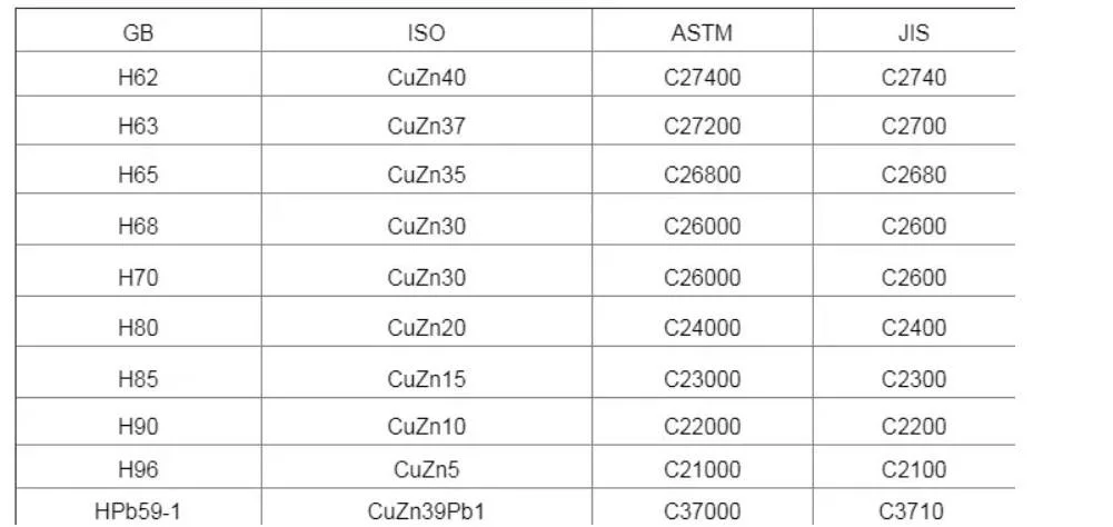 Best China Price ASTM Extrusion Brass Rod C60800 Brass Bar C61900 Brass Bar