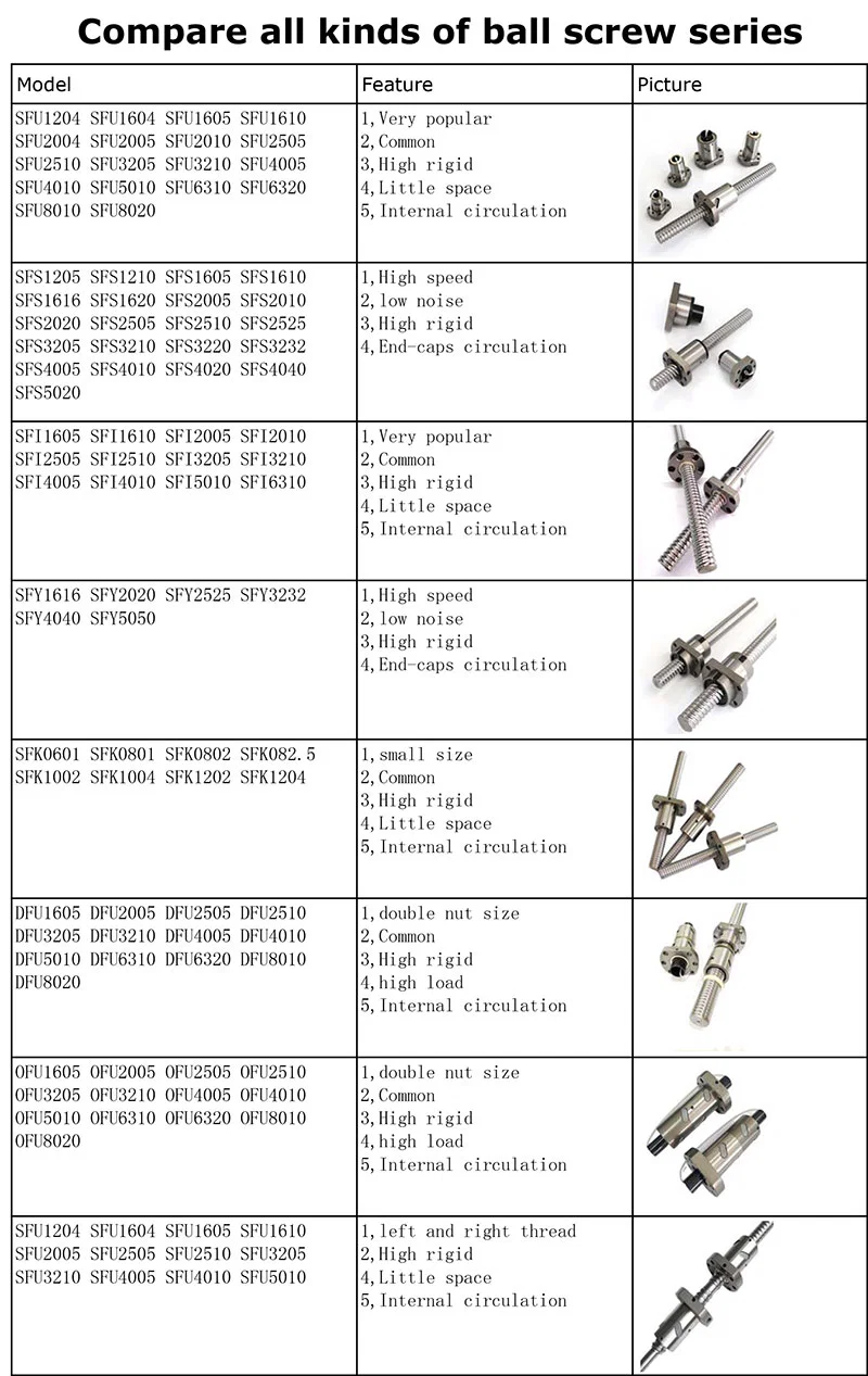 Homemade Low Price Metric Precision Ballscrews