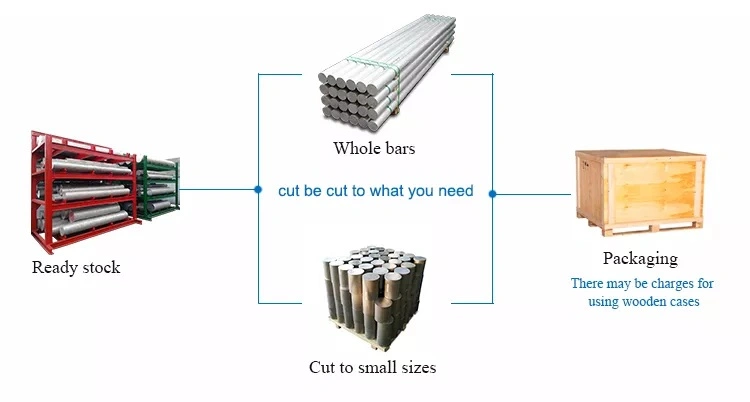 Manufacturer Price 6061 6063 6082 7075 7A09 2024 2023 3003 T5 T6 T651 Alloy Aluminum Round Rod Bar Price