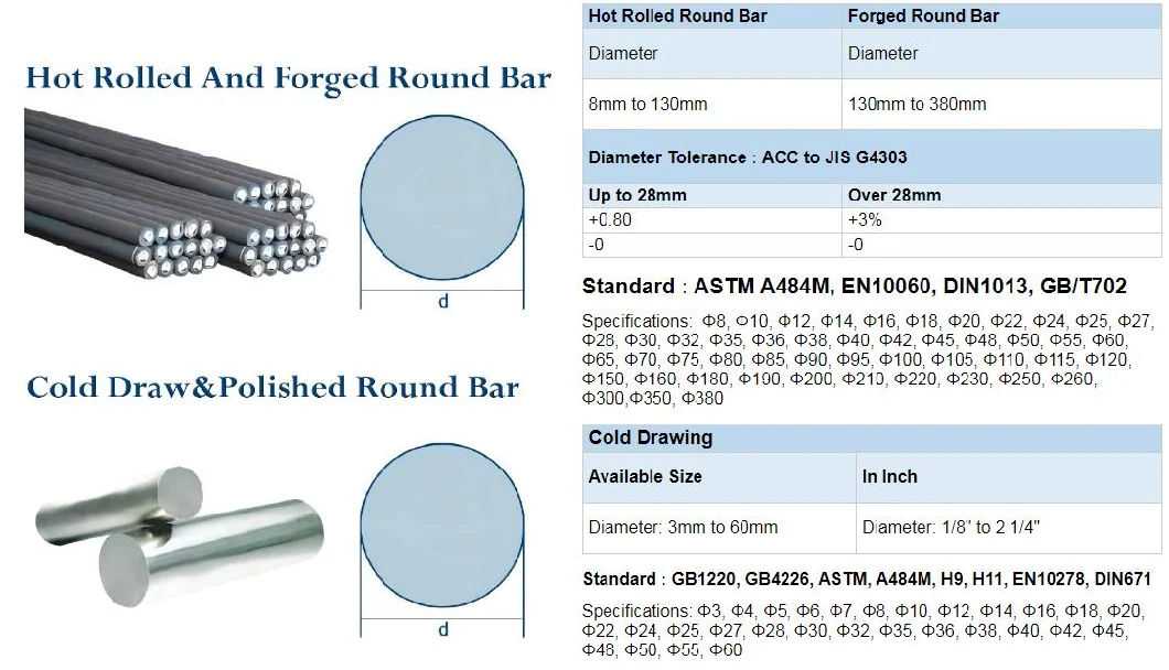 ASTM A582 Standard 6mm Stainless Steel Rod Bar, 316L Ss Hexagonal Rod