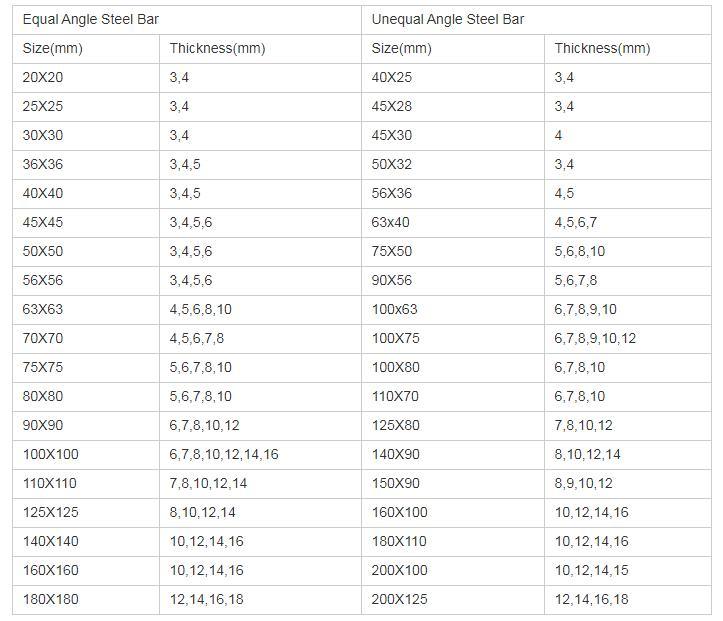 High Quality 316L Stainless Steel Angle Bar / 1.4404 Angle Stainless Steel Factory