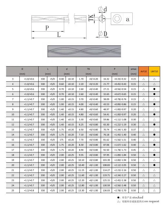 Customized Cemented Tungsten Bars with 2 Spiral Coolant Holes Smooth Polished Surface Used for Driling