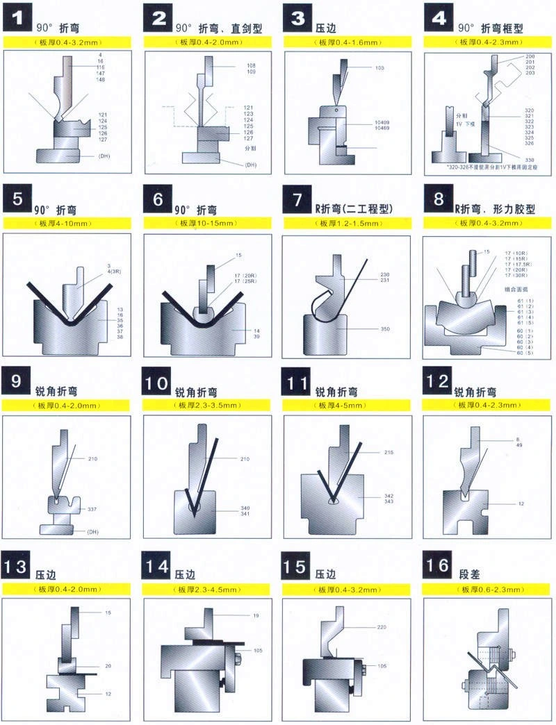 CNC Nc Fully Auto Electric Hydraulic Mandrel Bender Round Square Steel Metal