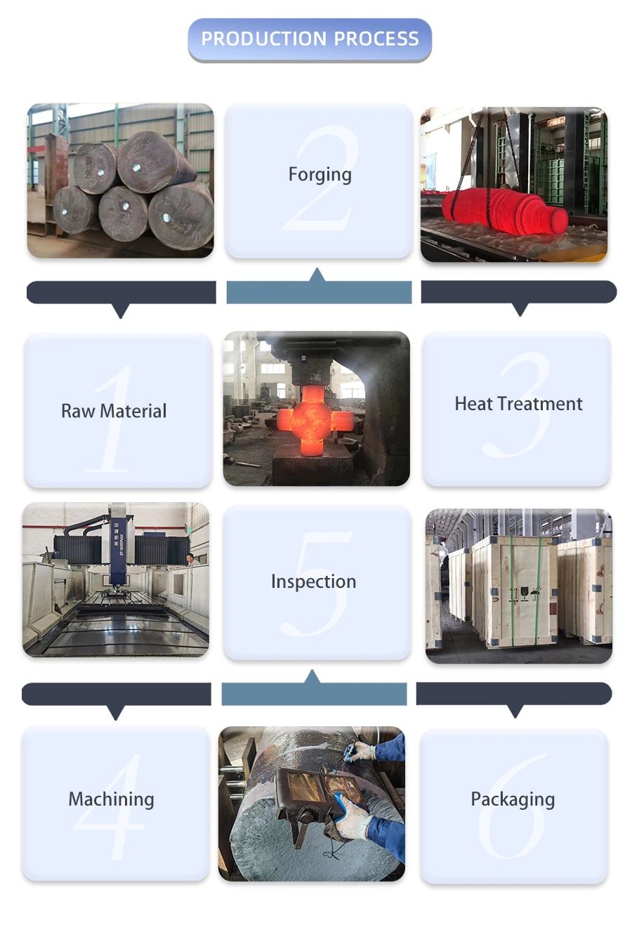 12crni3 30CrNi3 Alloy Steel Hollow Bar