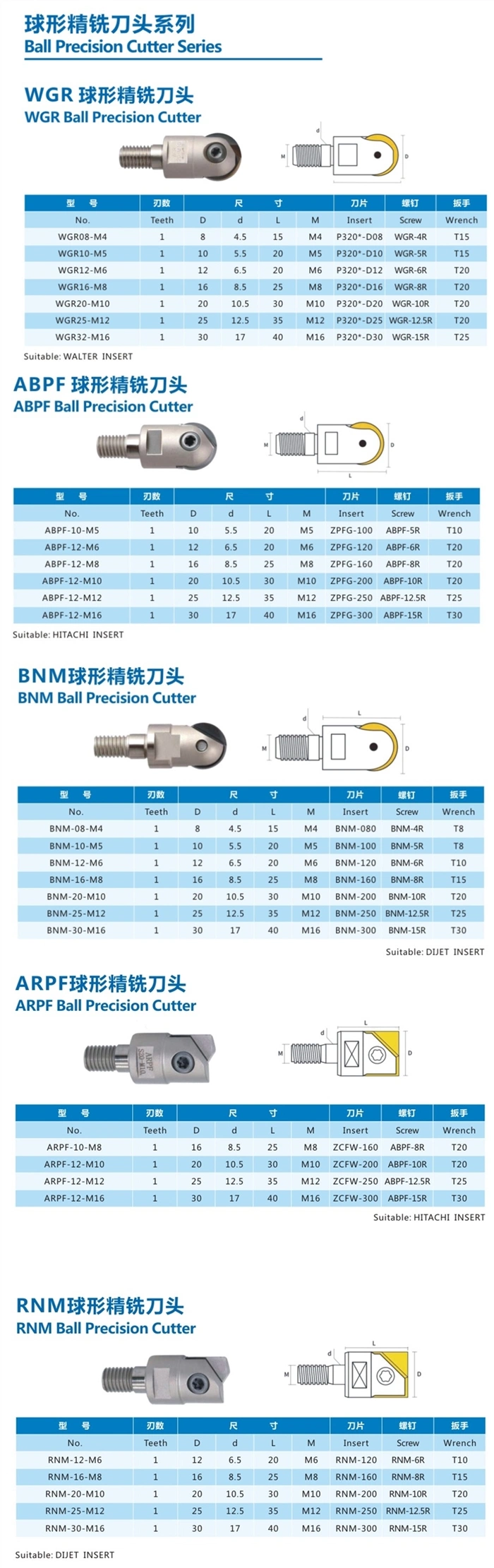 Modular Carbide Boring Round Bar Wtih Coolant Holes