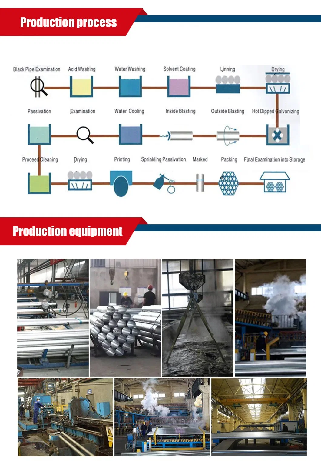 Q235 BS1387 Electrical Metallic Tubing Round Galvanized Steel Pipe